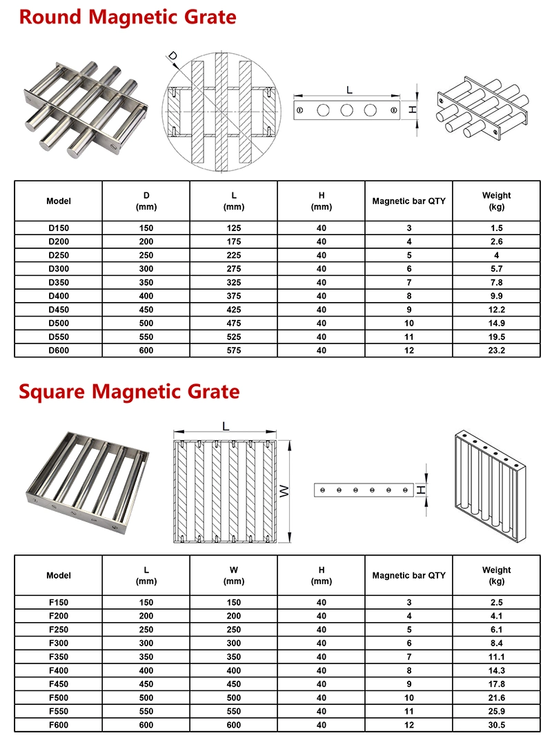Stainless Steel Neodymium Magnetic Filter Hopper Magnet Grill for Magnetic Separator