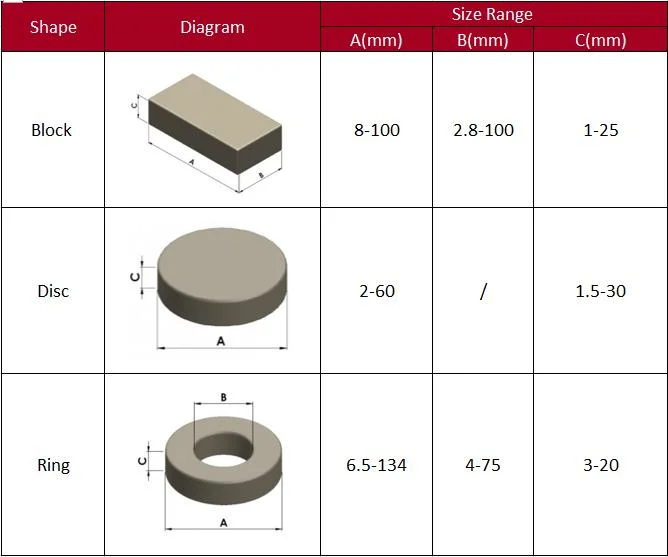 Strong Rare Earth Permanent Neodymium/ Ferrite/ SmCo/ AlNiCo Magnets