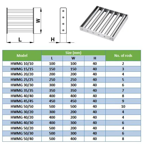 Industrial Strong Force Neodymium Magnetic Grill